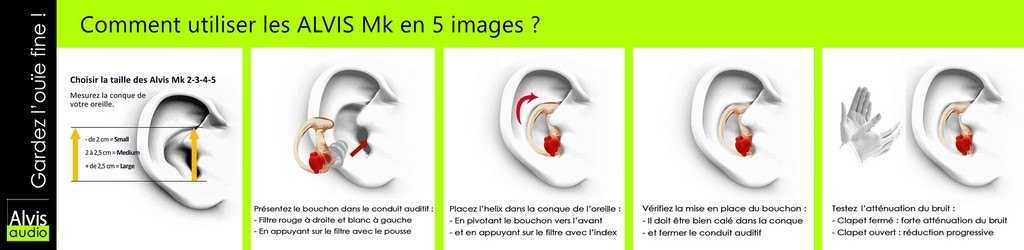 mode emploi en image bouhcon alvis Mk