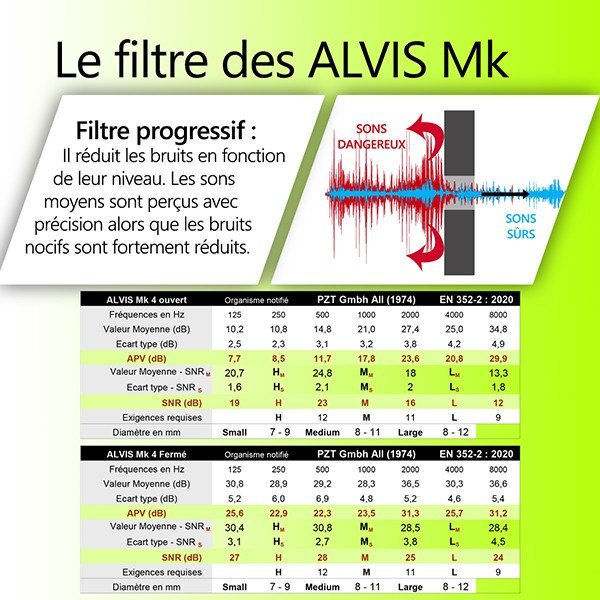 Filtre ALVIS Mk4 Atténuation bouchon anti-bruit ALVIS Mk4
