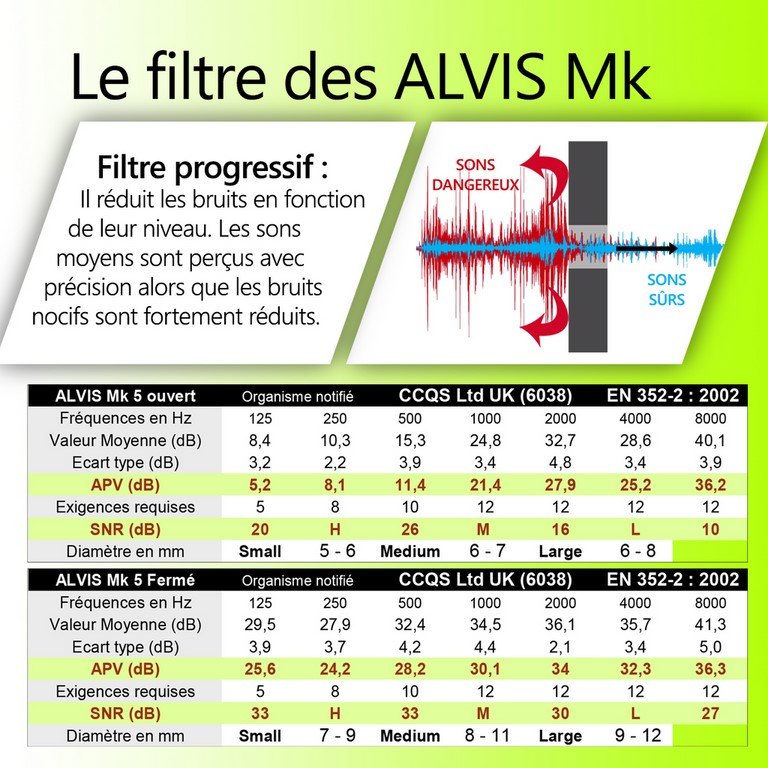 Filtration ALVIS Mk5 Filtration bouchon antibruit Alvis Mk5