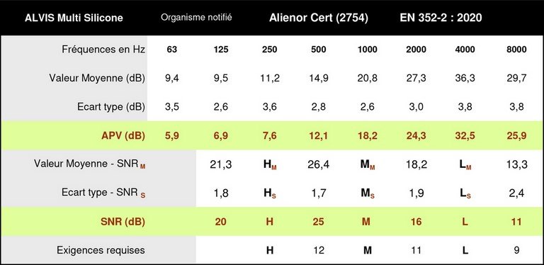 bouchon silicone sur mesure ALVIS Multi S