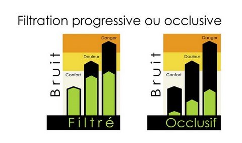 Flitraton bouchon anti-bruit