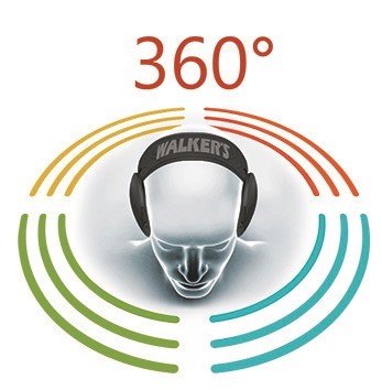 Directionnalité à 360°