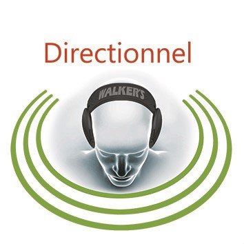 Directionnalité walker's Razor