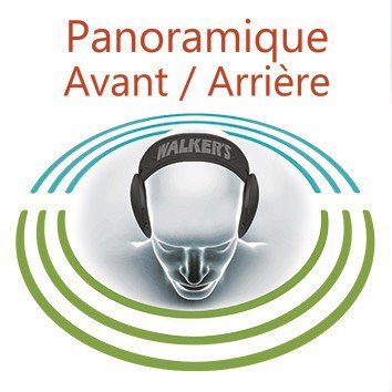 Directinnalité Razor 360