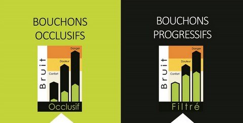 La gamme de bouchon anti-bruit