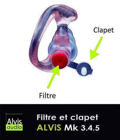 filtre alvis mk3, 4 et 5