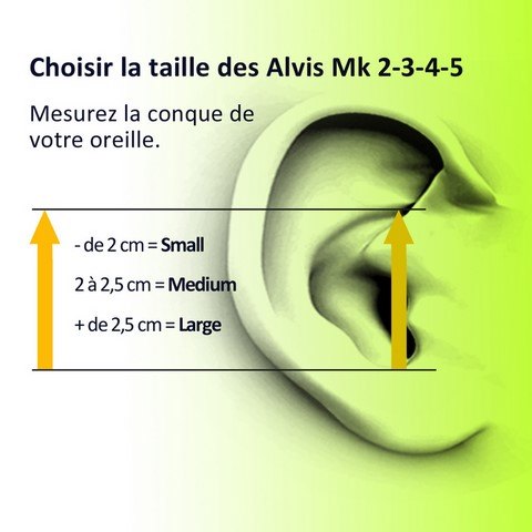 Taille ALVIS Mk Taille ALVIS Mk