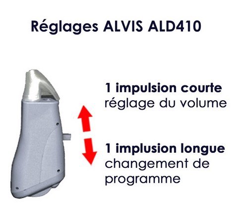 Reglage ALD410
