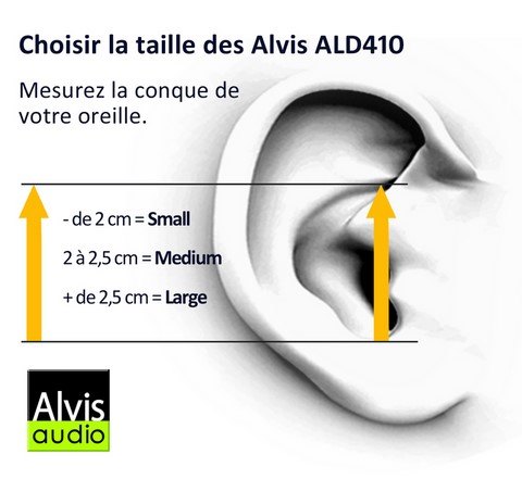 taille assistant d'écoute Alvis ald410