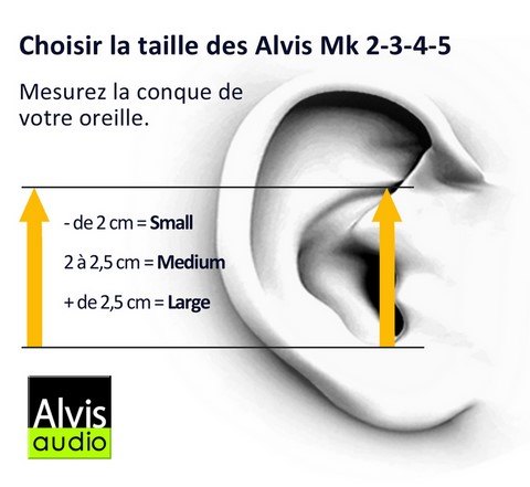 Taille ALVIS Mk